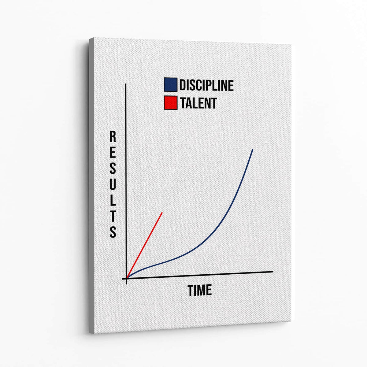 Talent vs Discipline Wall Art — Canvas