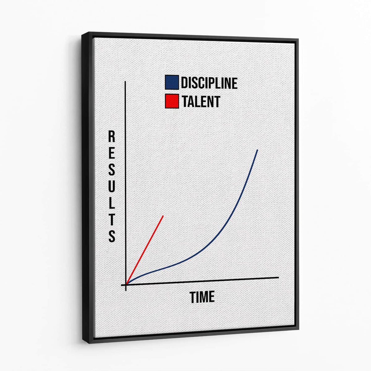 Talent vs Discipline Wall Art — Framed canvas — black