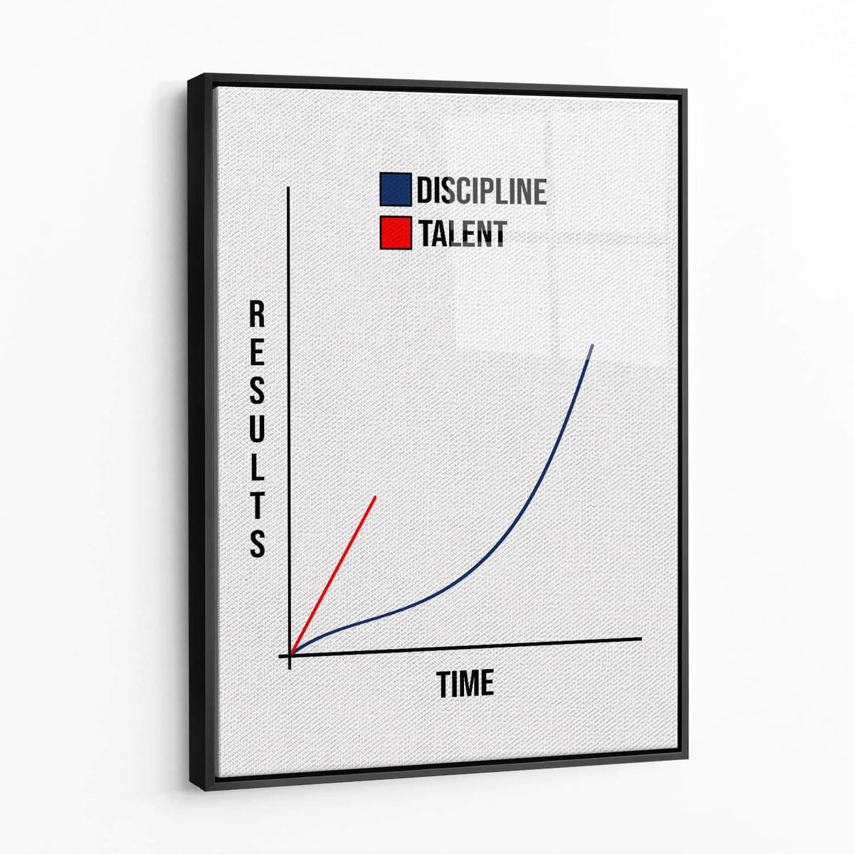 Talent vs Discipline Wall Art — Framed acrylic — black