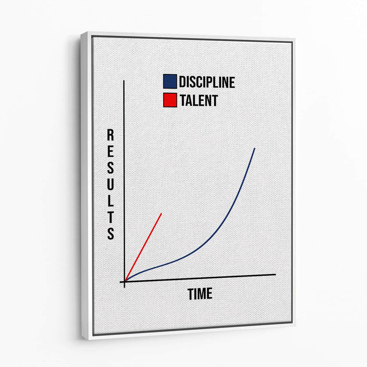 Talent vs Discipline Wall Art — Framed canvas — white