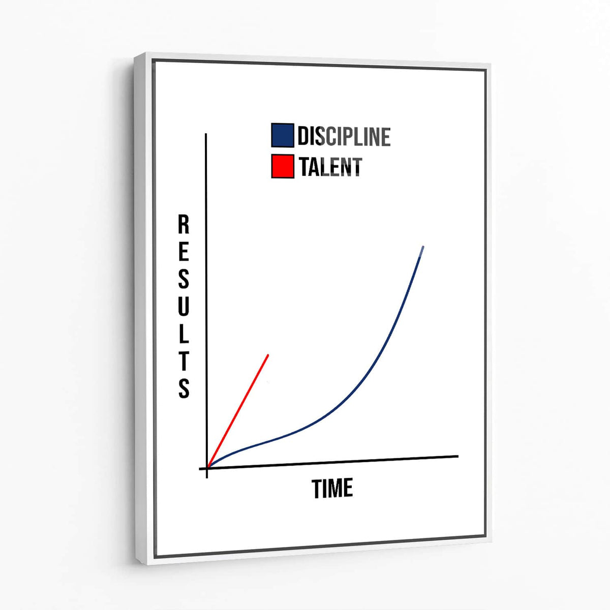 Talent vs Discipline Wall Art — Framed acrylic — white