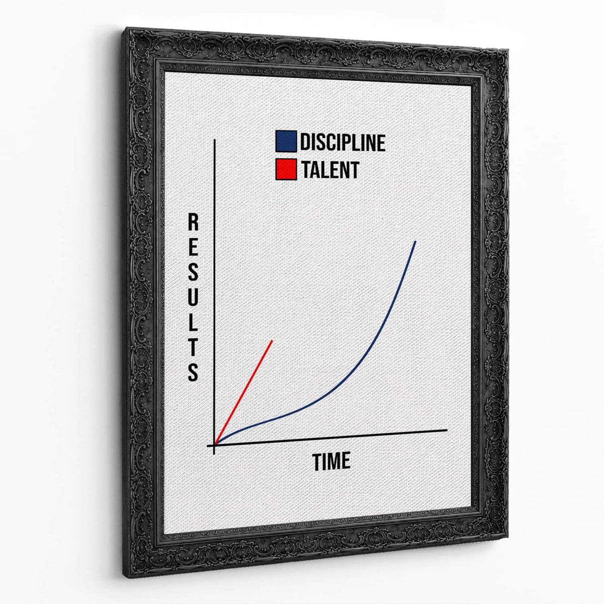 Talent vs Discipline Wall Art — Ornate frame — black