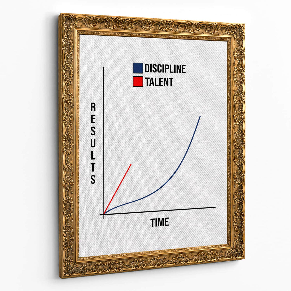 Talent vs Discipline Wall Art — Ornate frame — gold