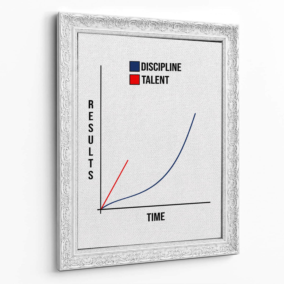 Talent vs Discipline Wall Art — Ornate frame — white